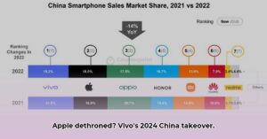 Apple_loses_smartphone_sales_crown_in_China_edited