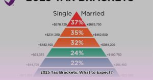 CRA_tax_brackets_2025_edited