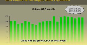 China_s_GDP_growth_hits_5__target_edited