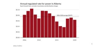 alberta_electricity_rate_vaping_tax