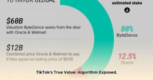 tiktok_valuation_without_algorithm_2025_edited